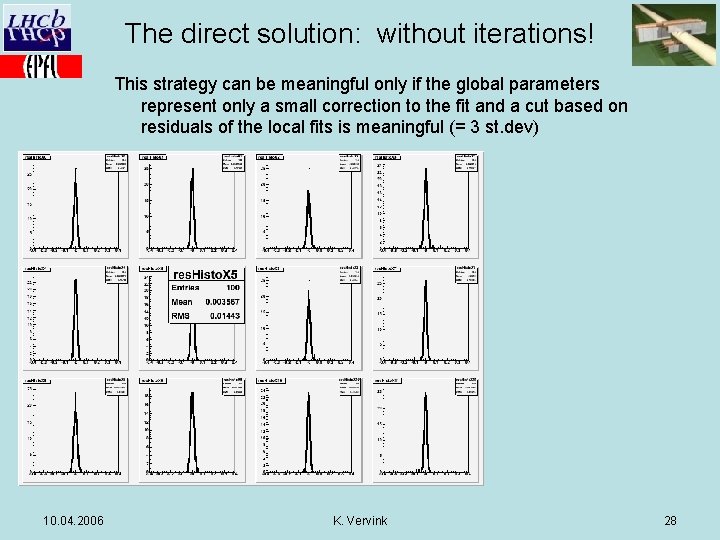 The direct solution: without iterations! This strategy can be meaningful only if the global