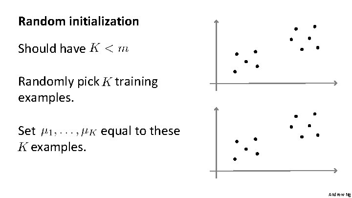 Random initialization Should have Randomly pick examples. Set examples. training equal to these Andrew