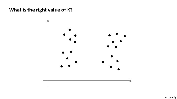 What is the right value of K? Andrew Ng 