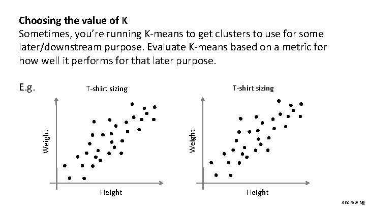 Choosing the value of K Sometimes, you’re running K-means to get clusters to use