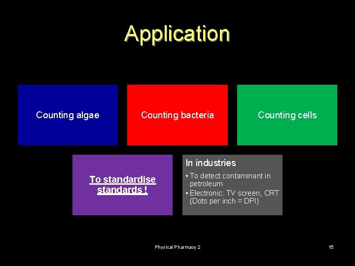 Application Counting algae Counting bacteria Counting cells In industries To standardise standards ! •