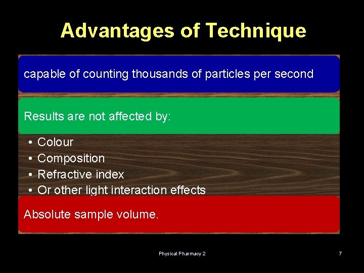 Advantages of Technique capable of counting thousands of particles per second Results are not