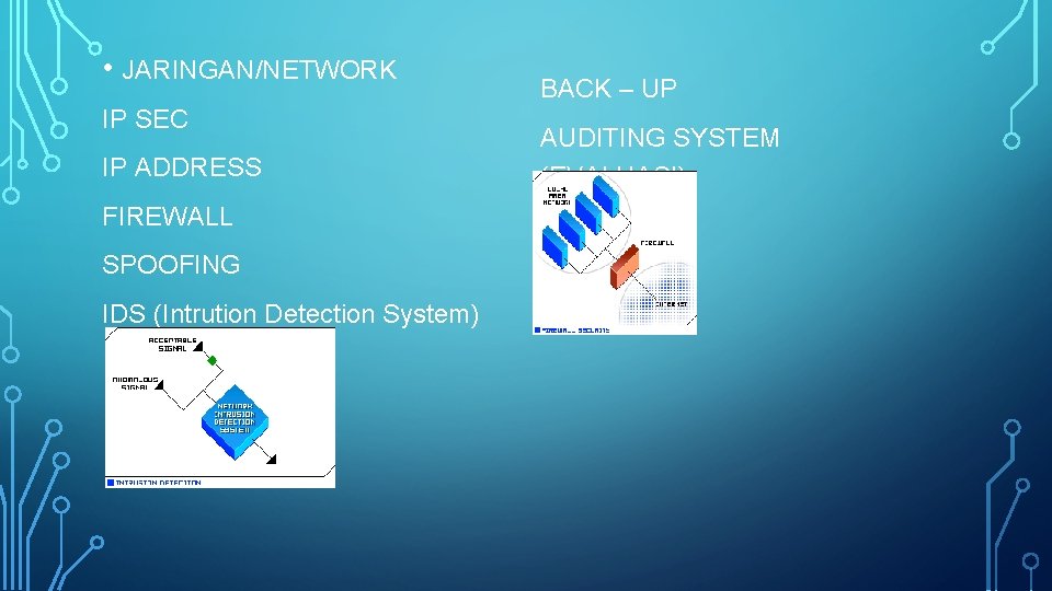  • JARINGAN/NETWORK IP SEC IP ADDRESS FIREWALL SPOOFING IDS (Intrution Detection System) BACK