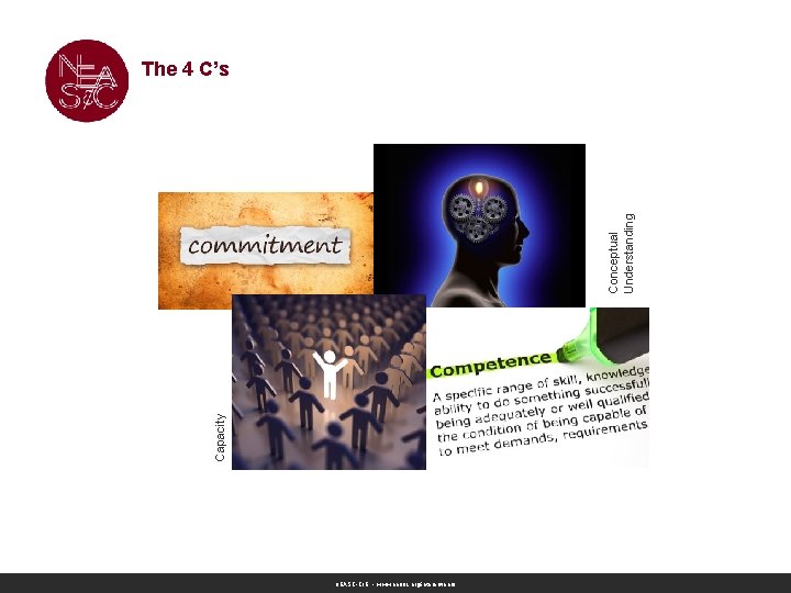 Capacity Conceptual Understanding The 4 C’s NEASC-CIE • www. neasc. org/international Capacity Conceptual Understanding The 4 C’s NEASC-CIE • www. neasc. org/international