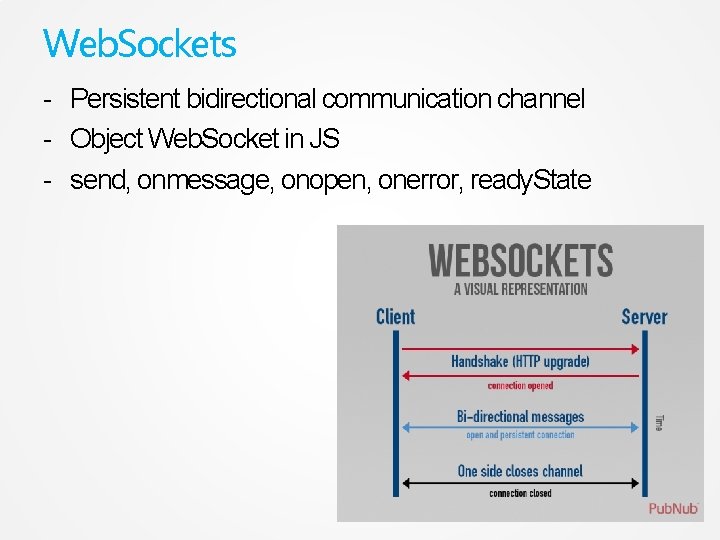Web. Sockets - Persistent bidirectional communication channel - Object Web. Socket in JS -