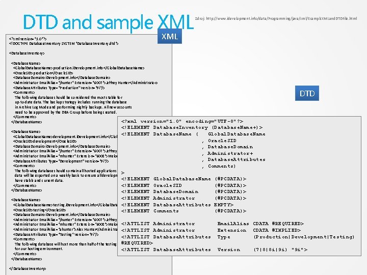 DTD and sample XML <? xml version="1. 0"? > <!DOCTYPE Database. Inventory SYSTEM "Database.
