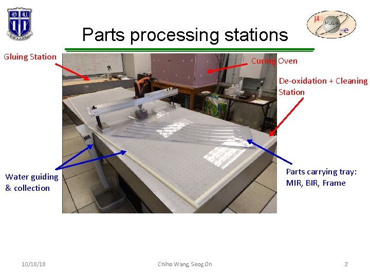 Parts processing stations Gluing Station Curing Oven De-oxidation + Cleaning Station Parts carrying tray:
