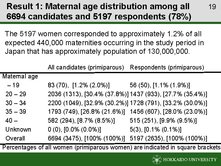 Result 1: Maternal age distribution among all 6694 candidates and 5197 respondents (78%) 19
