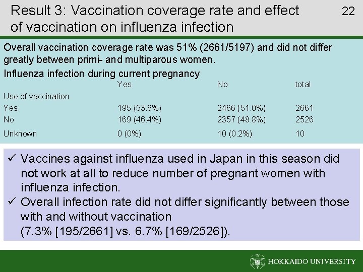 Result 3: Vaccination coverage rate and effect of vaccination on influenza infection 22 Overall