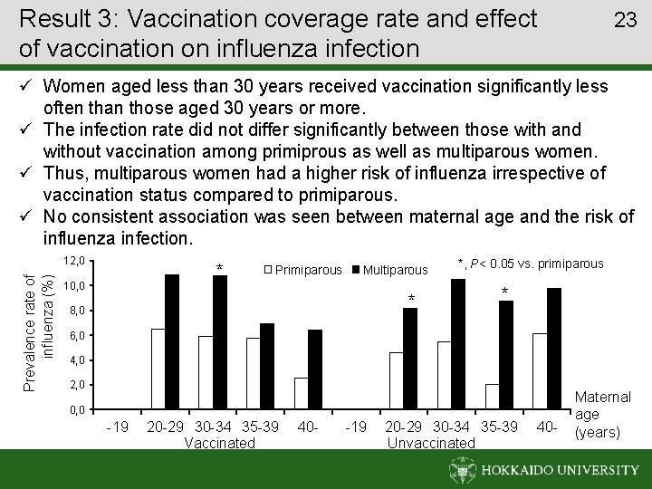 Result 3: Vaccination coverage rate and effect of vaccination on influenza infection 23 ü