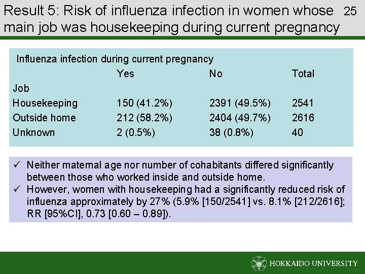 Result 5: Risk of influenza infection in women whose 25 main job was housekeeping