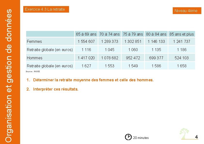 Organisation et gestion de données Exercice 4. 3 La retraite Niveau 4ème 65 à