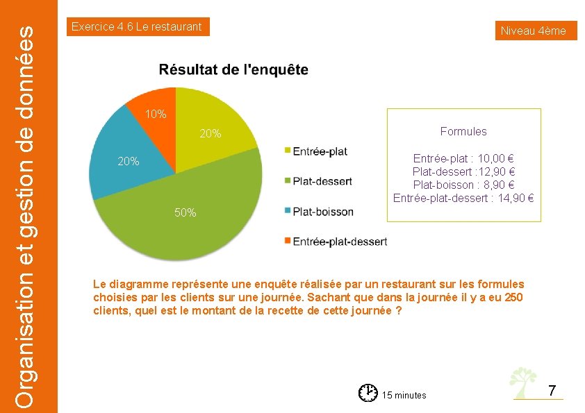 Organisation et gestion de données Exercice 4. 6 Le restaurant Niveau 4ème 10% Formules