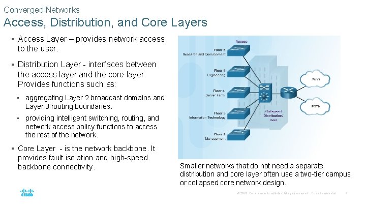 Converged Networks Access, Distribution, and Core Layers § Access Layer – provides network access