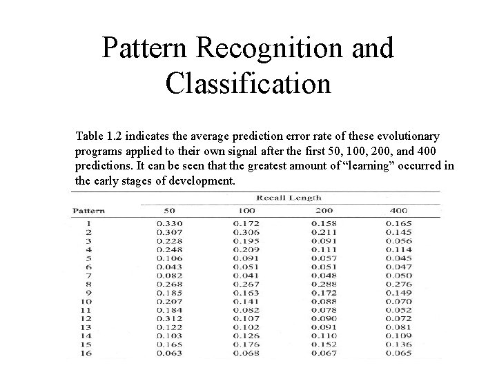 Pattern Recognition and Classification Table 1. 2 indicates the average prediction error rate of