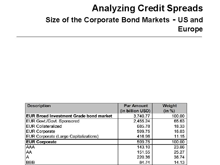 Analyzing Credit Spreads Size of the Corporate Bond Markets - US and Europe 