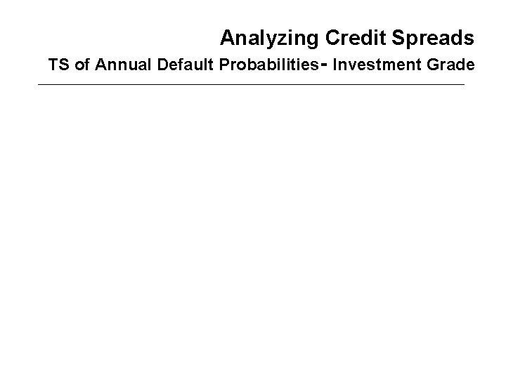 Analyzing Credit Spreads TS of Annual Default Probabilities- Investment Grade 