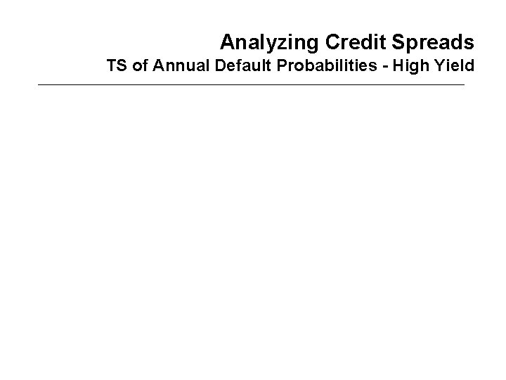 Analyzing Credit Spreads TS of Annual Default Probabilities - High Yield 
