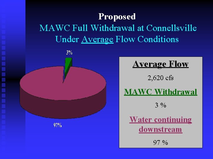 Proposed MAWC Full Withdrawal at Connellsville Under Average Flow Conditions Average Flow 2, 620