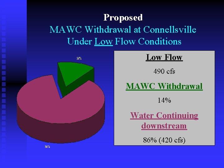 Proposed MAWC Withdrawal at Connellsville Under Low Flow Conditions Low Flow 490 cfs MAWC