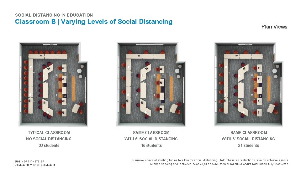 SOCIAL DISTANCING IN EDUCATION Classroom B | Varying Levels of Social Distancing Plan Views