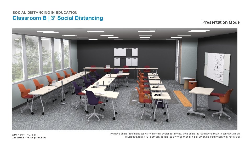 SOCIAL DISTANCING IN EDUCATION Classroom B | 3’ Social Distancing 28’ 6” x 34’