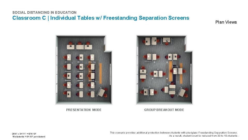 SOCIAL DISTANCING IN EDUCATION Classroom C | Individual Tables w/ Freestanding Separation Screens PRESENTATION