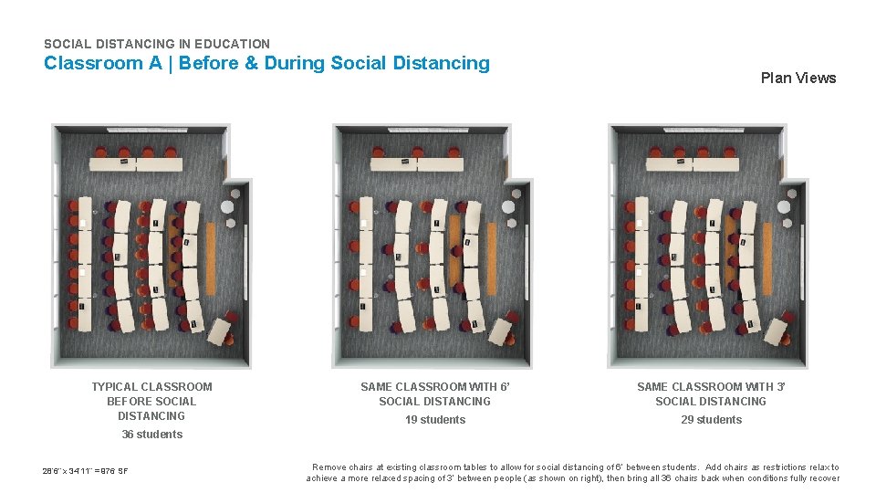 SOCIAL DISTANCING IN EDUCATION Classroom A | Before & During Social Distancing TYPICAL CLASSROOM