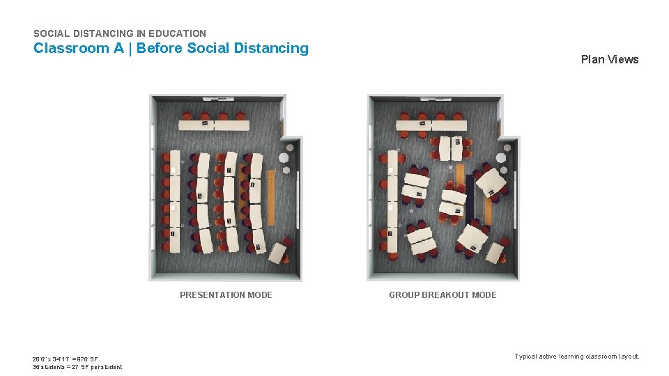 SOCIAL DISTANCING IN EDUCATION Classroom A | Before Social Distancing PRESENTATION MODE 28’ 6”