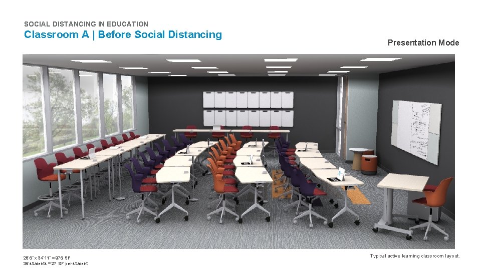 SOCIAL DISTANCING IN EDUCATION Classroom A | Before Social Distancing 28’ 6” x 34’