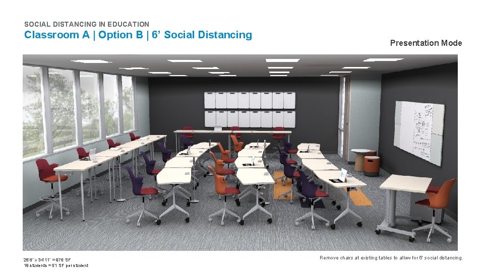 SOCIAL DISTANCING IN EDUCATION Classroom A | Option B | 6’ Social Distancing 28’