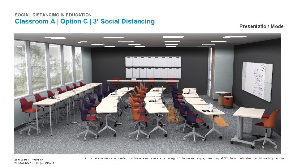 SOCIAL DISTANCING IN EDUCATION Classroom A | Option C | 3’ Social Distancing 28’