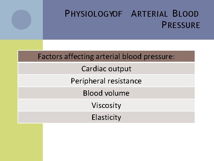 P HYSIOLOGYOF A RTERIAL B LOOD P RESSURE Factors affecting arterial blood pressure: Cardiac