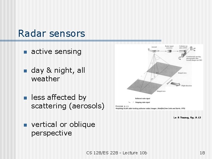 Radar sensors n active sensing n day & night, all weather n less affected