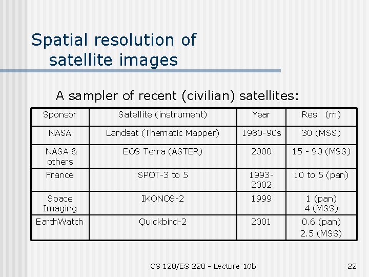 Spatial resolution of satellite images A sampler of recent (civilian) satellites: Sponsor Satellite (instrument)