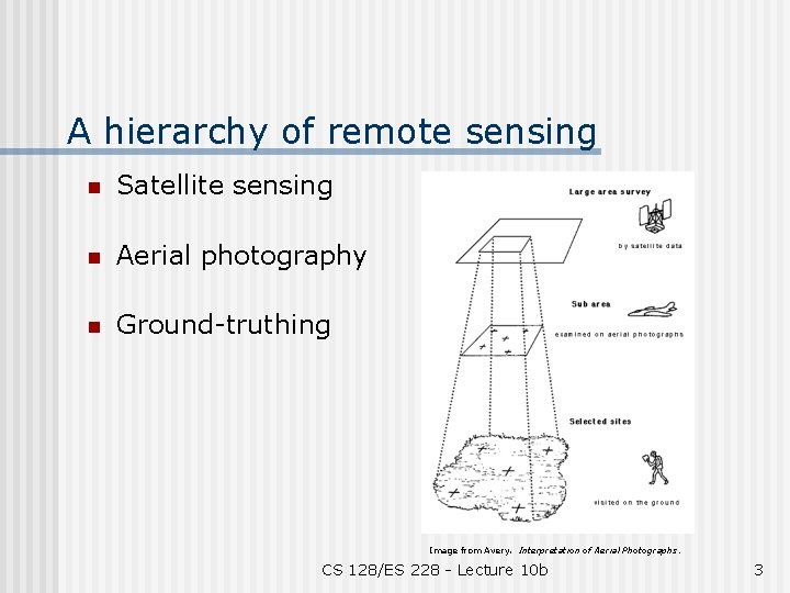 A hierarchy of remote sensing n Satellite sensing n Aerial photography n Ground-truthing Image