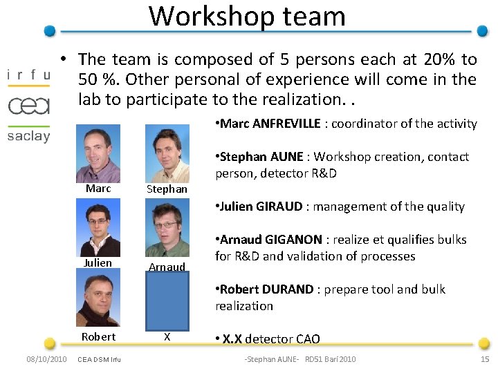 Workshop team • The team is composed of 5 persons each at 20% to