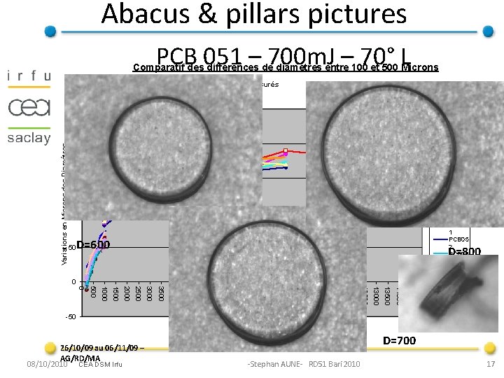 Abacus & pillars pictures PCB 051 – 700 m. J – 70° L Comparatif