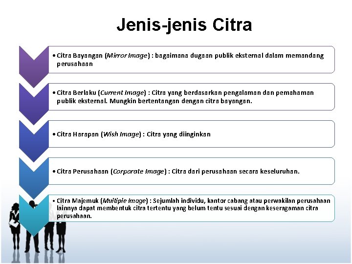 Jenis-jenis Citra • Citra Bayangan (Mirror Image) : bagaimana dugaan publik eksternal dalam memandang