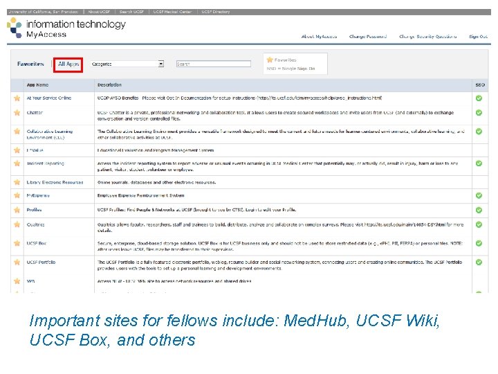 Important sites for fellows include: Med. Hub, UCSF Wiki, UCSF Box, and others 