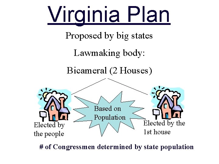 Virginia Plan Proposed by big states Lawmaking body: Bicameral (2 Houses) Elected by the