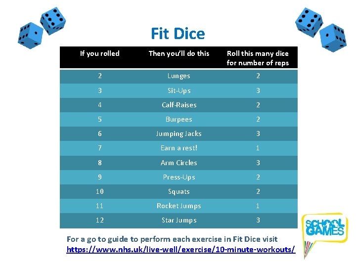 Fit Dice If you rolled Then you’ll do this Roll this many dice for