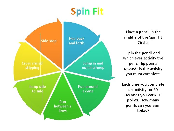 Spin Fit Side-step Hop back and forth Cross armed skipping Jump in and out