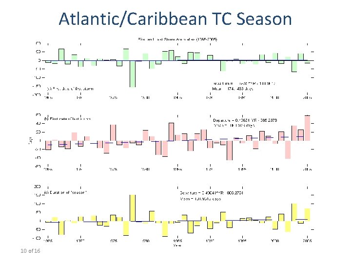 Atlantic/Caribbean TC Season 10 of 16 