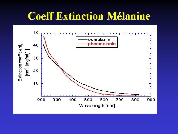 Coeff Extinction Mélanine 