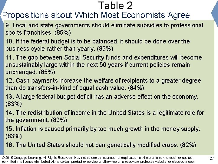 Table 2 Propositions about Which Most Economists Agree 9. Local and state governments should