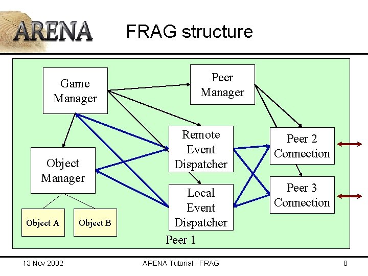FRAG Framework for Realtime Adhoc Games 13 Nov