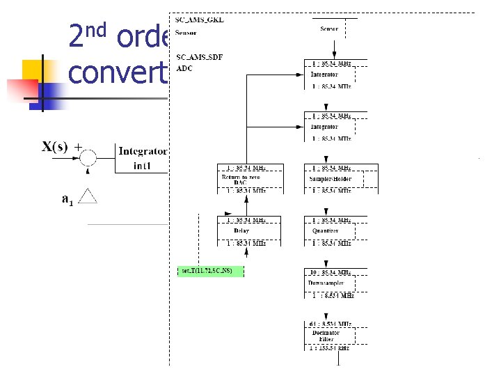 2 nd order Sigma-Delta converter 