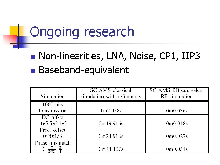 Ongoing research n n Non-linearities, LNA, Noise, CP 1, IIP 3 Baseband-equivalent 