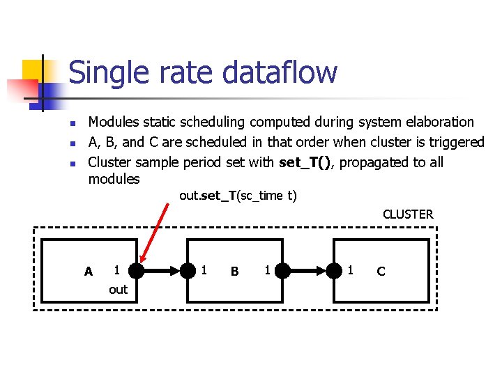 Single rate dataflow n n n Modules static scheduling computed during system elaboration A,